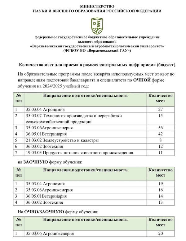 Внимание, абитуриенты!